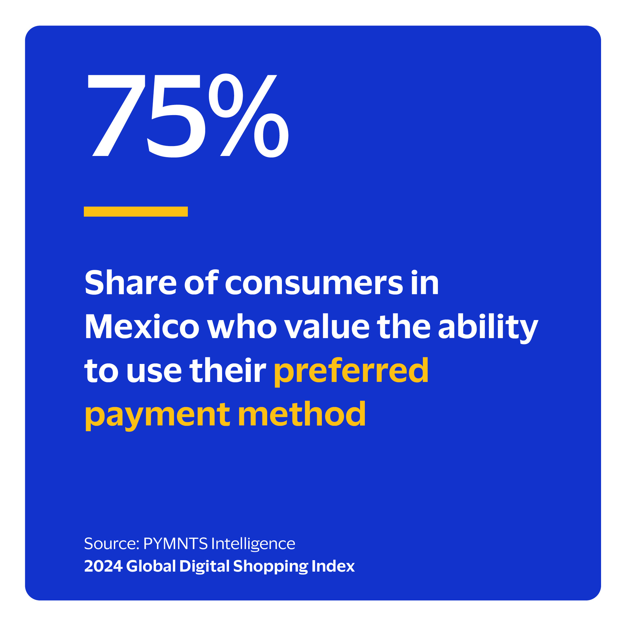 75%: Share of consumers in Mexico who value the ability to use their preferred payment method