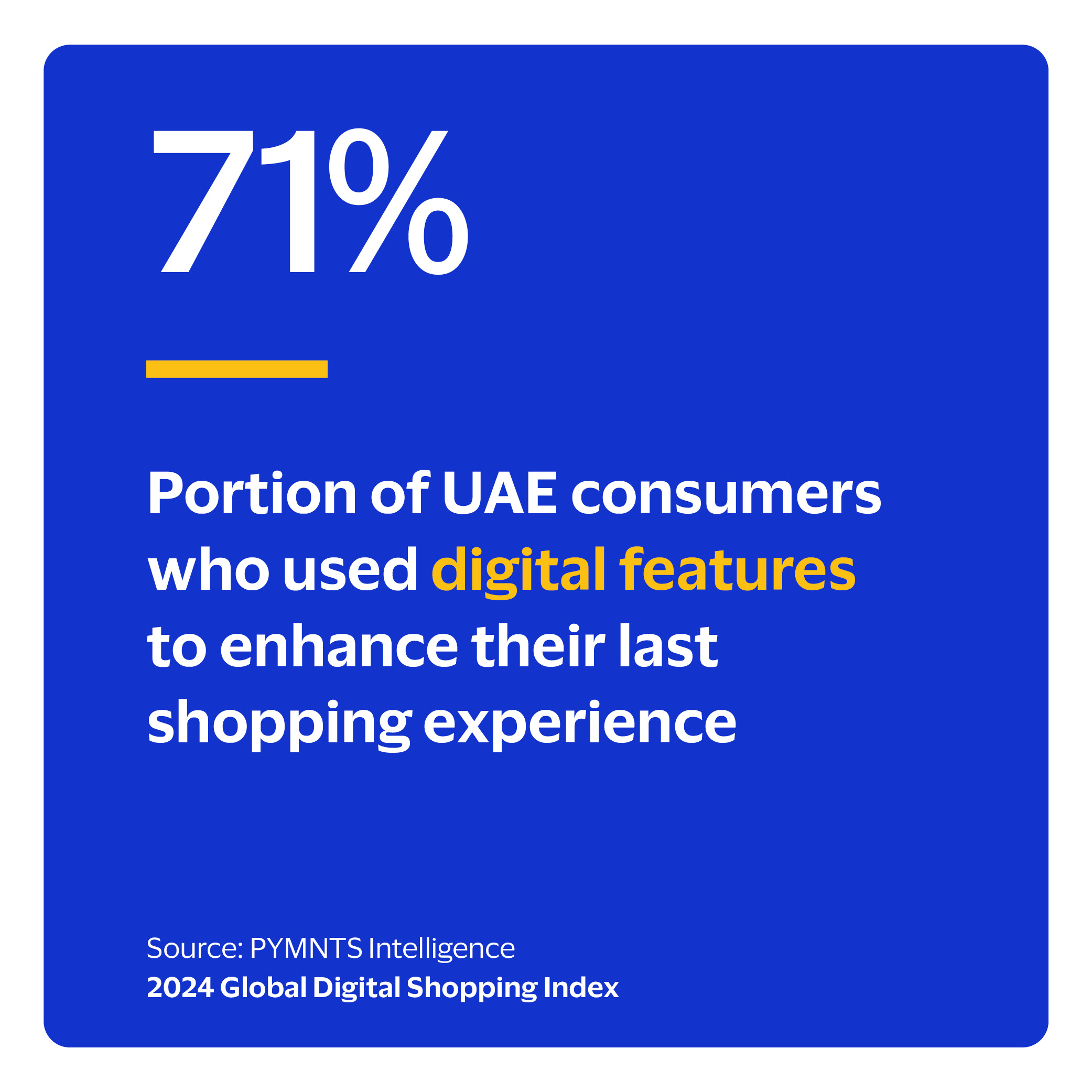 71%: Portion of UAE consumers who used digital features to enhance their last shopping experience