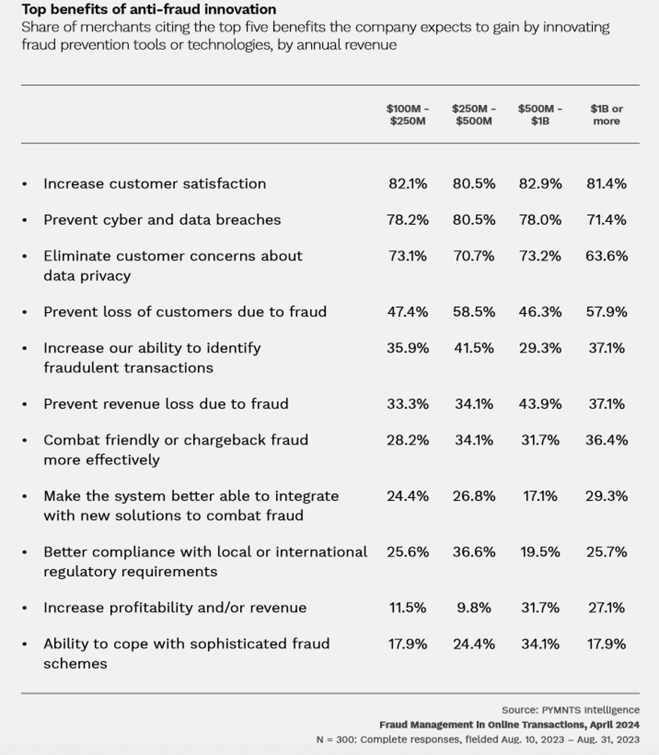 anti-fraud benefits