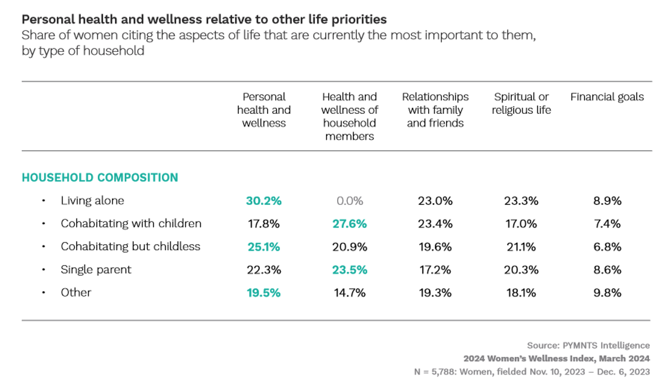 chart, personal health and wellness