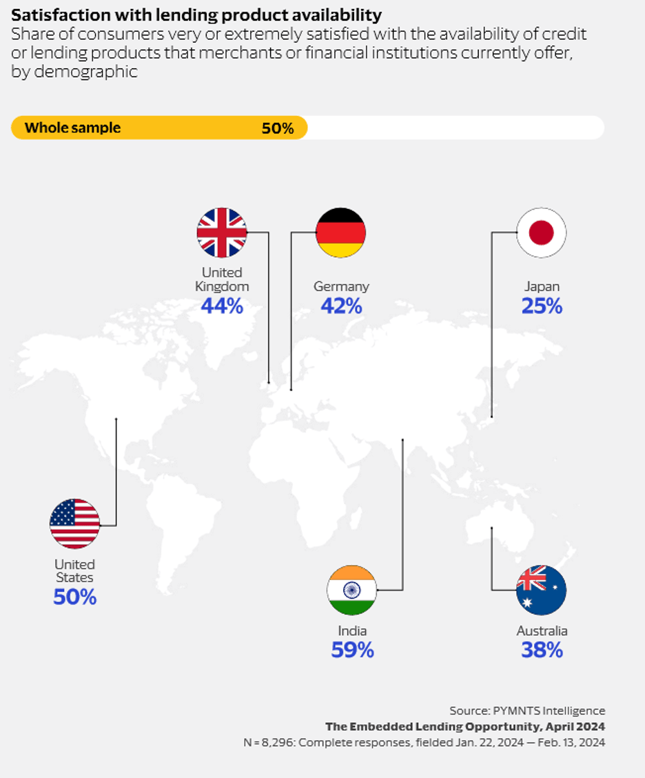 graphic, lending availability worldwide