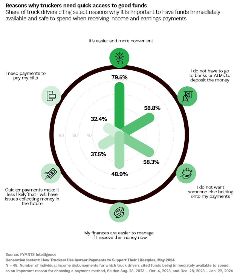 graphic, trucker funds