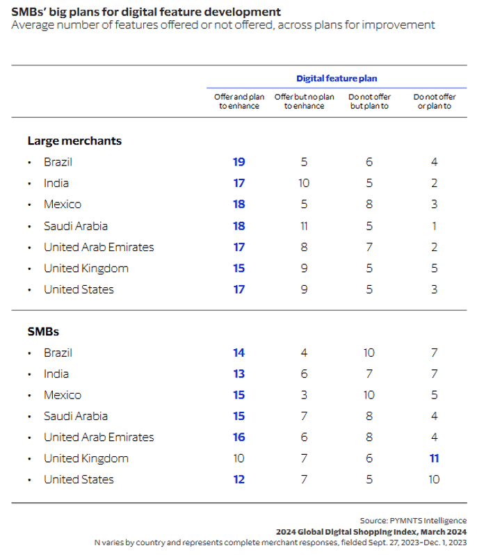 chart, SMB digital features