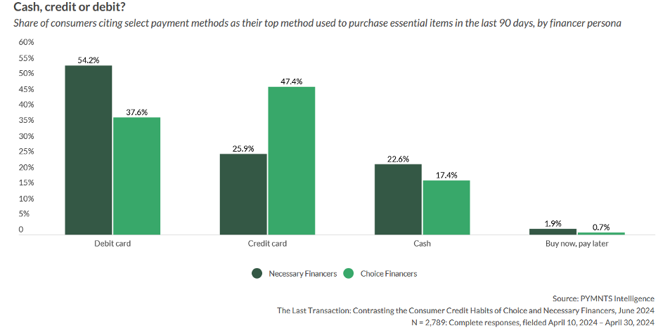 consumers, payment methods