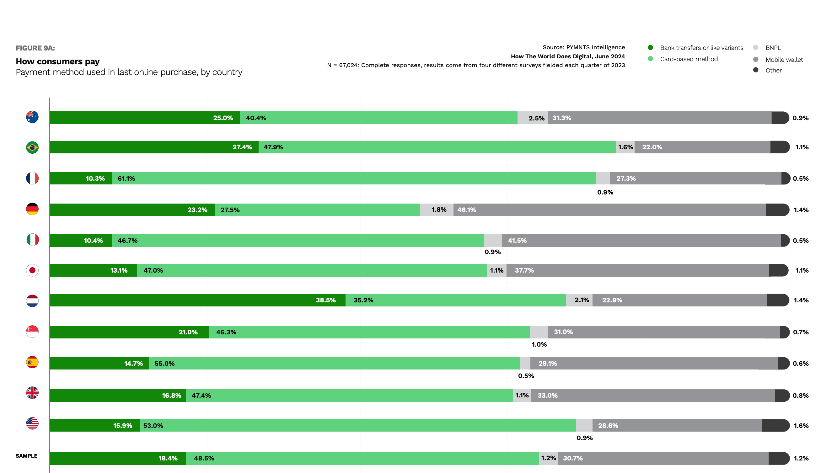 chart, how consumers pay