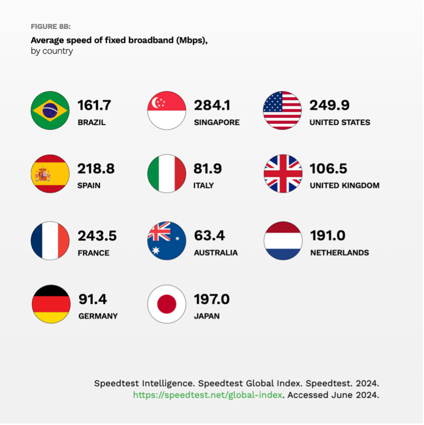 graphic, broadband speeds