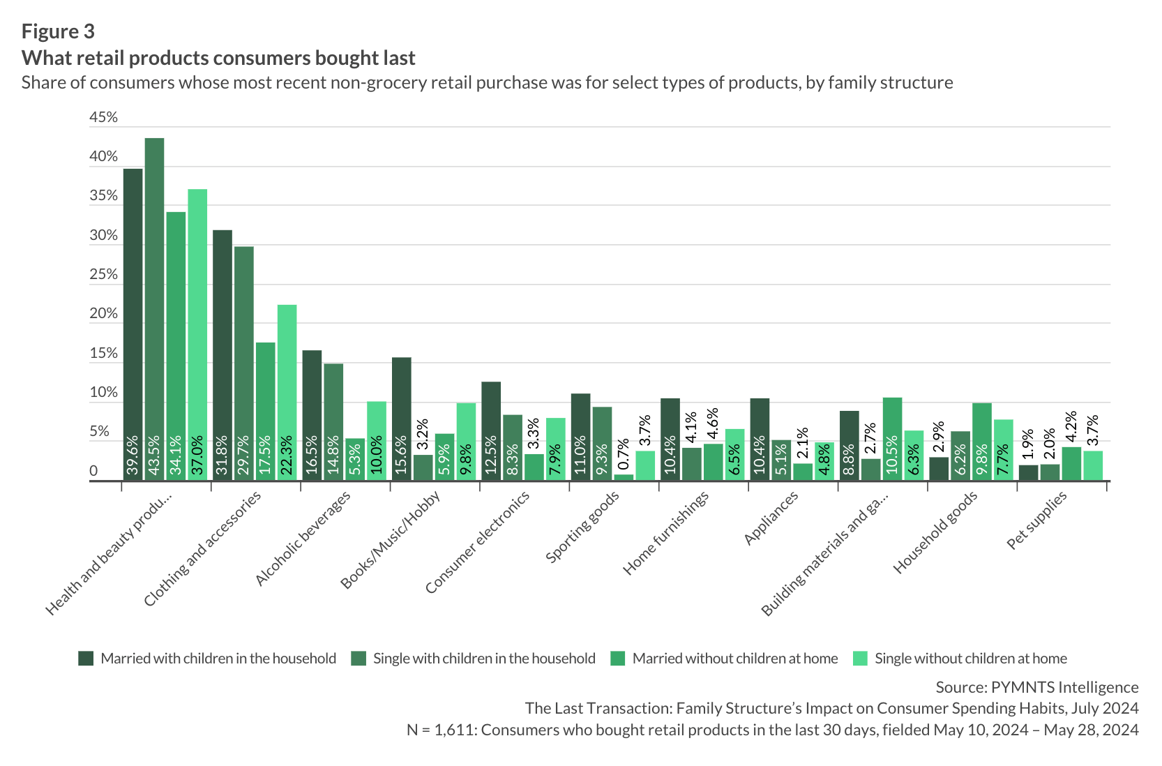 retail spending