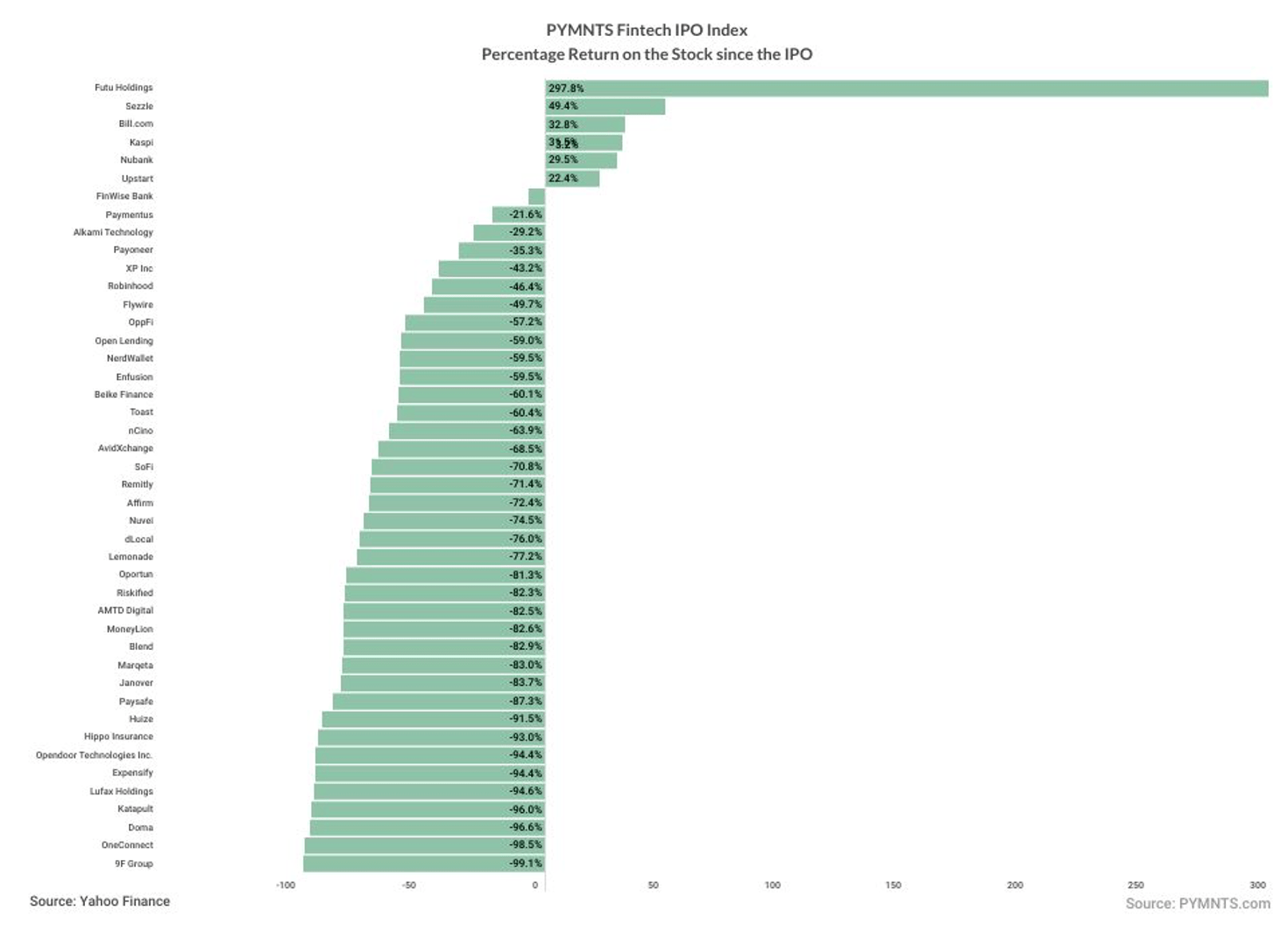 FinTech IPO Index