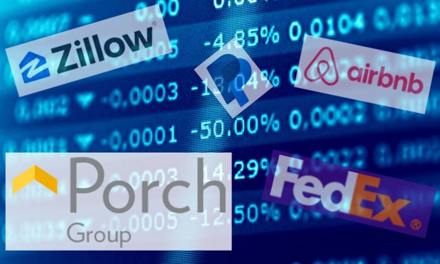 CE 100 Gains 2.7% as Lower Mortgage Rates Send Porch, Zillow Higher