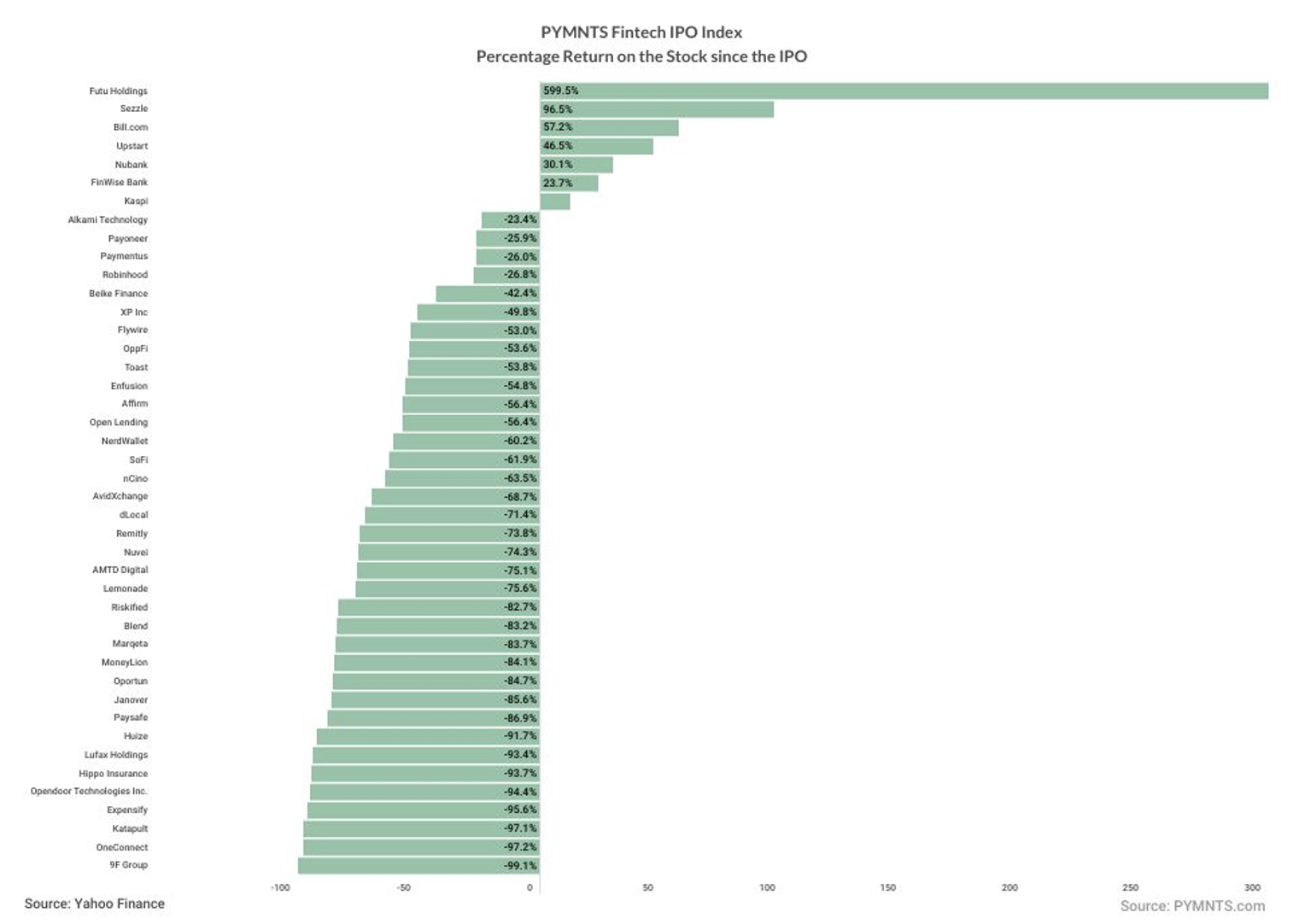 FinTech IPO Index