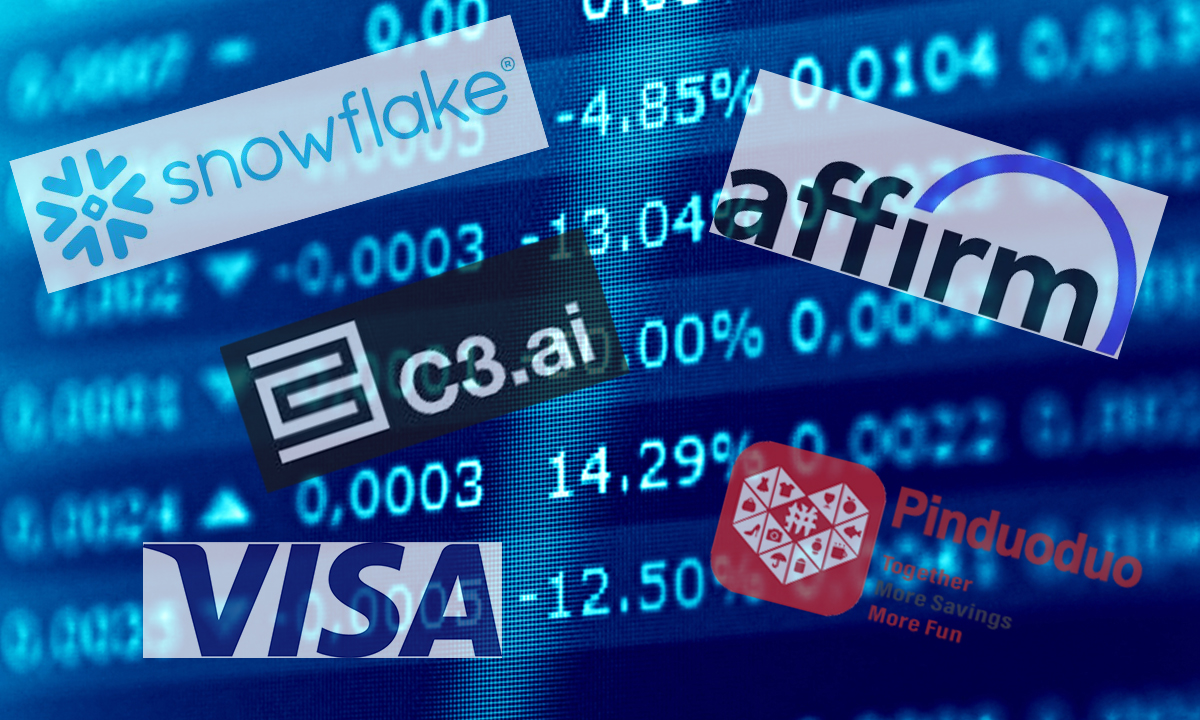CE 100 Index Jumps 5.2% as C3.ai and Snowflake Surge by Double Digits
