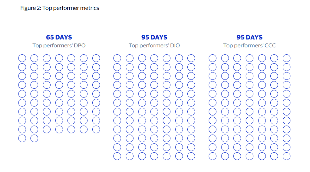top performer metrics
