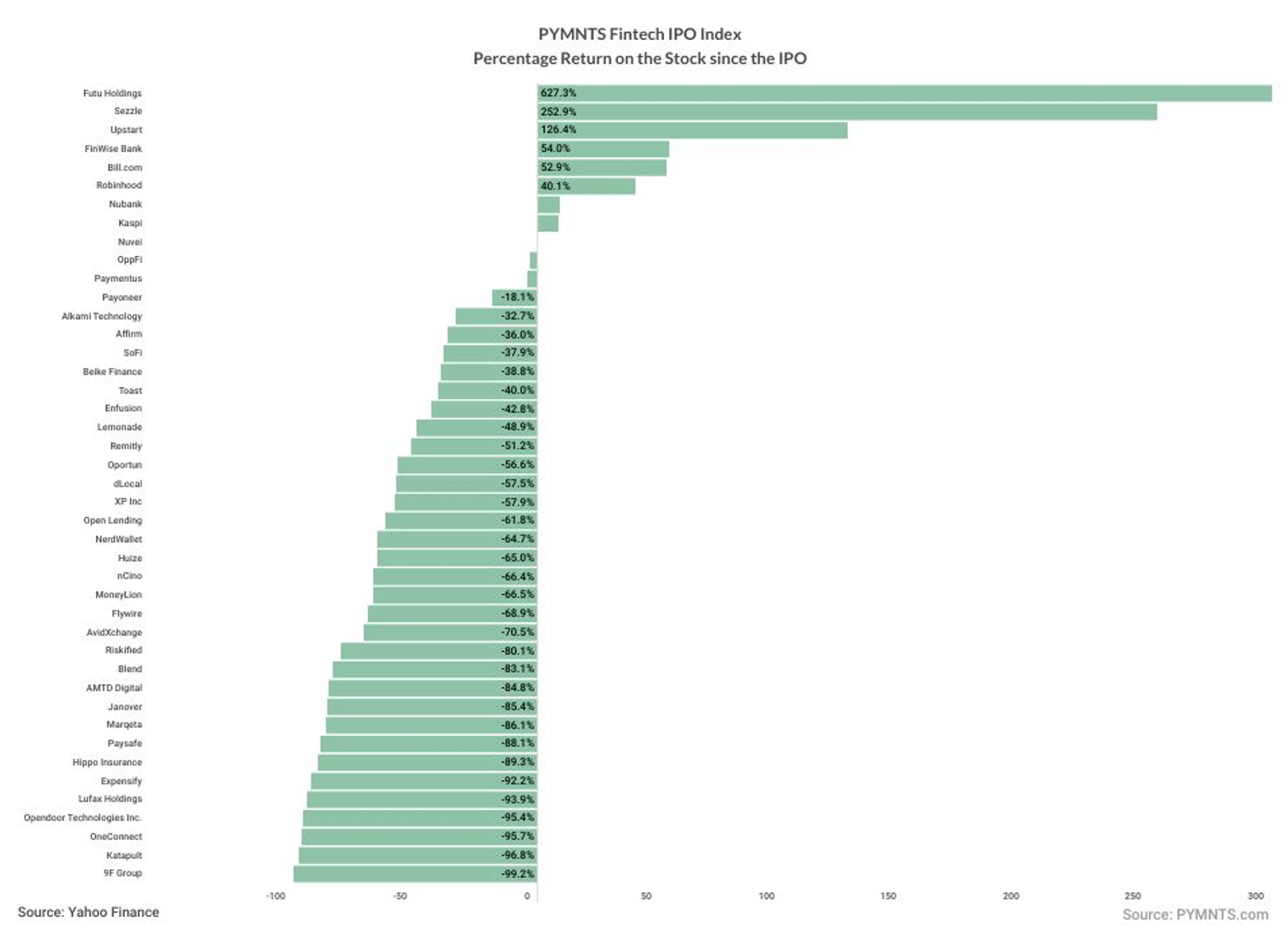 FinTech IPO Index