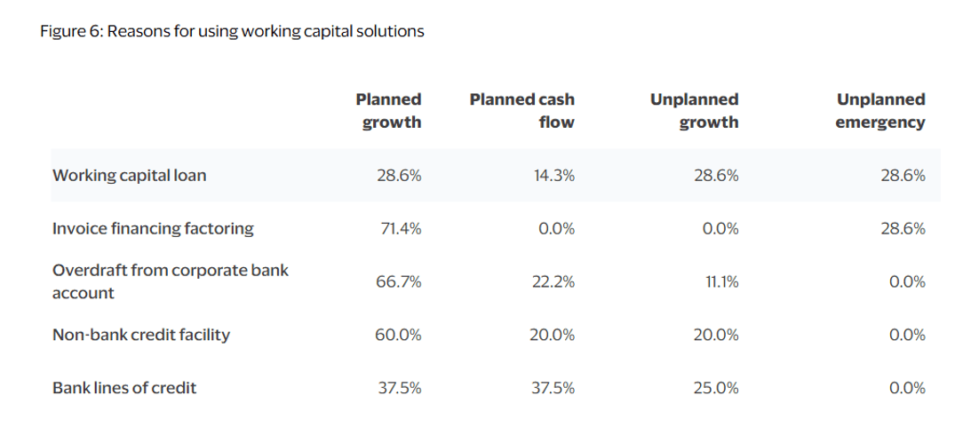 working capital solutions