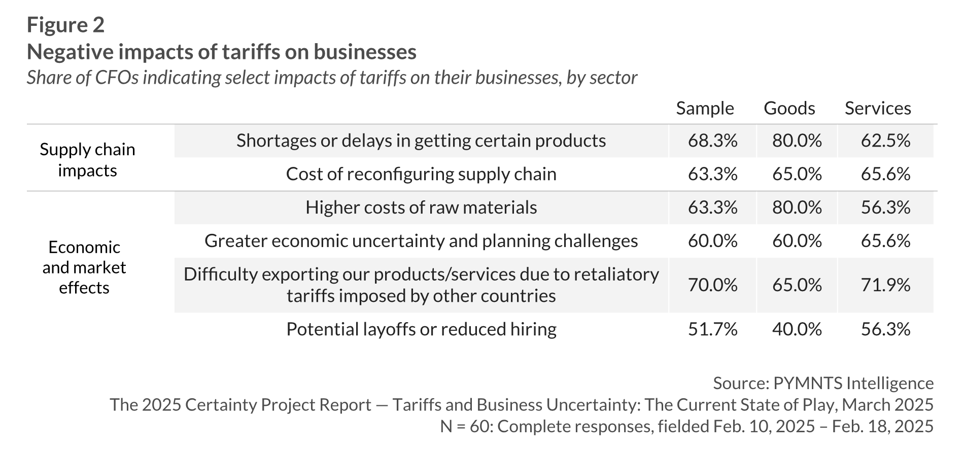graphic, negative tariff impacts