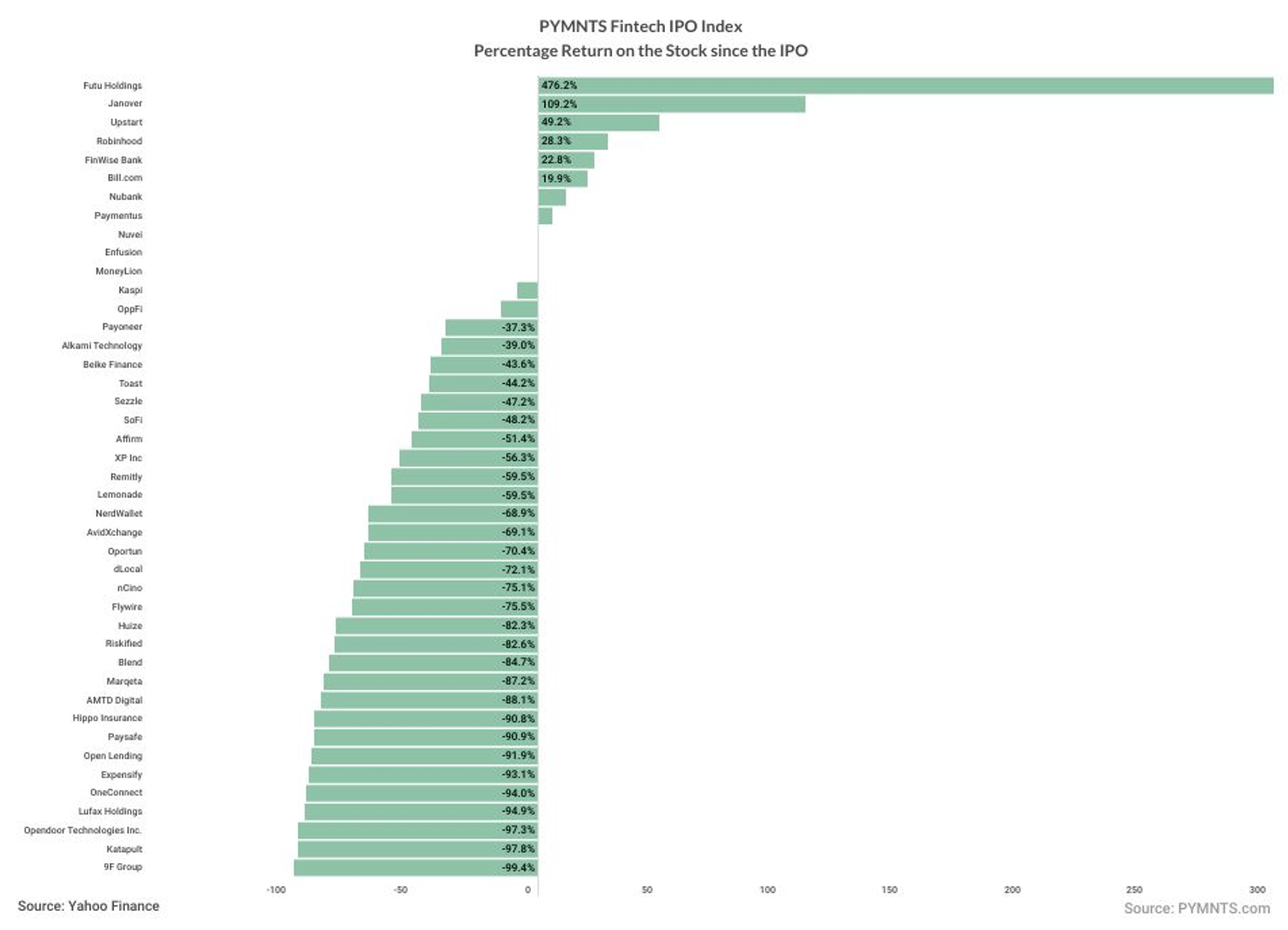 Fintech IPO Index