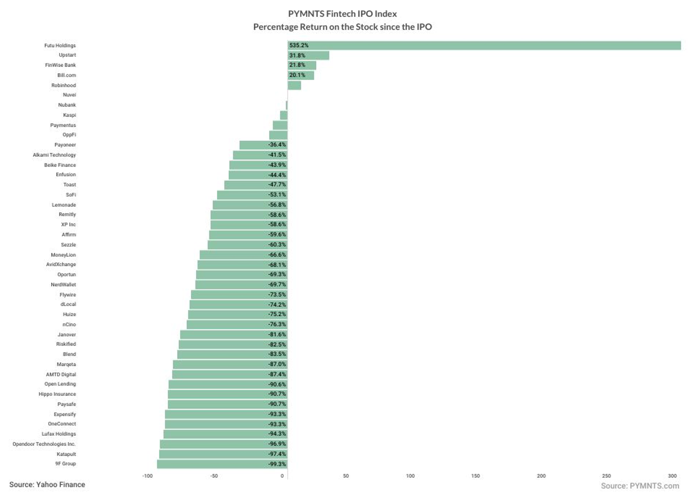IPO Index