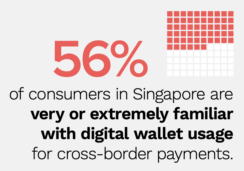 Singapore digital wallet use callout