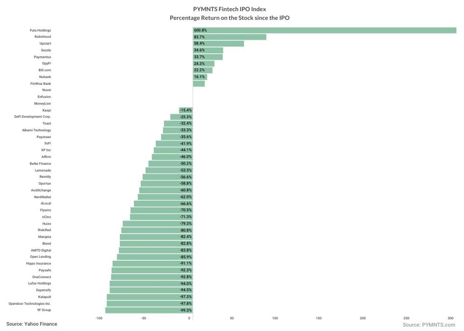 FinTech IPO Index