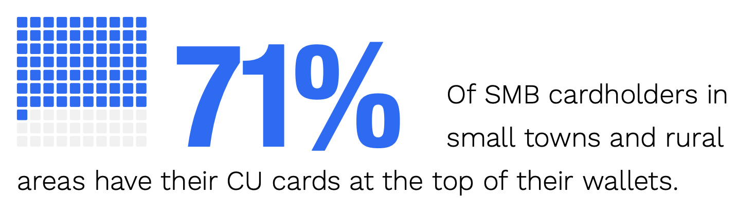 SMB cardholders blurb