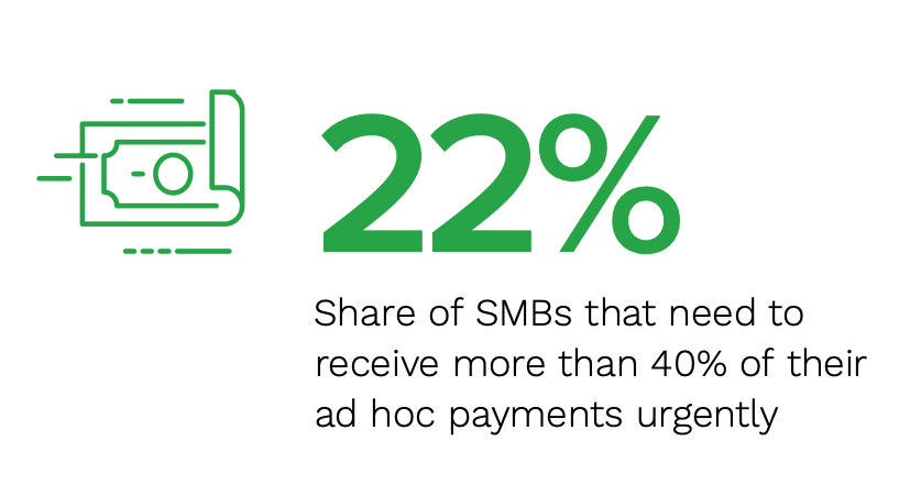 SMBs ad hoc payments callout
