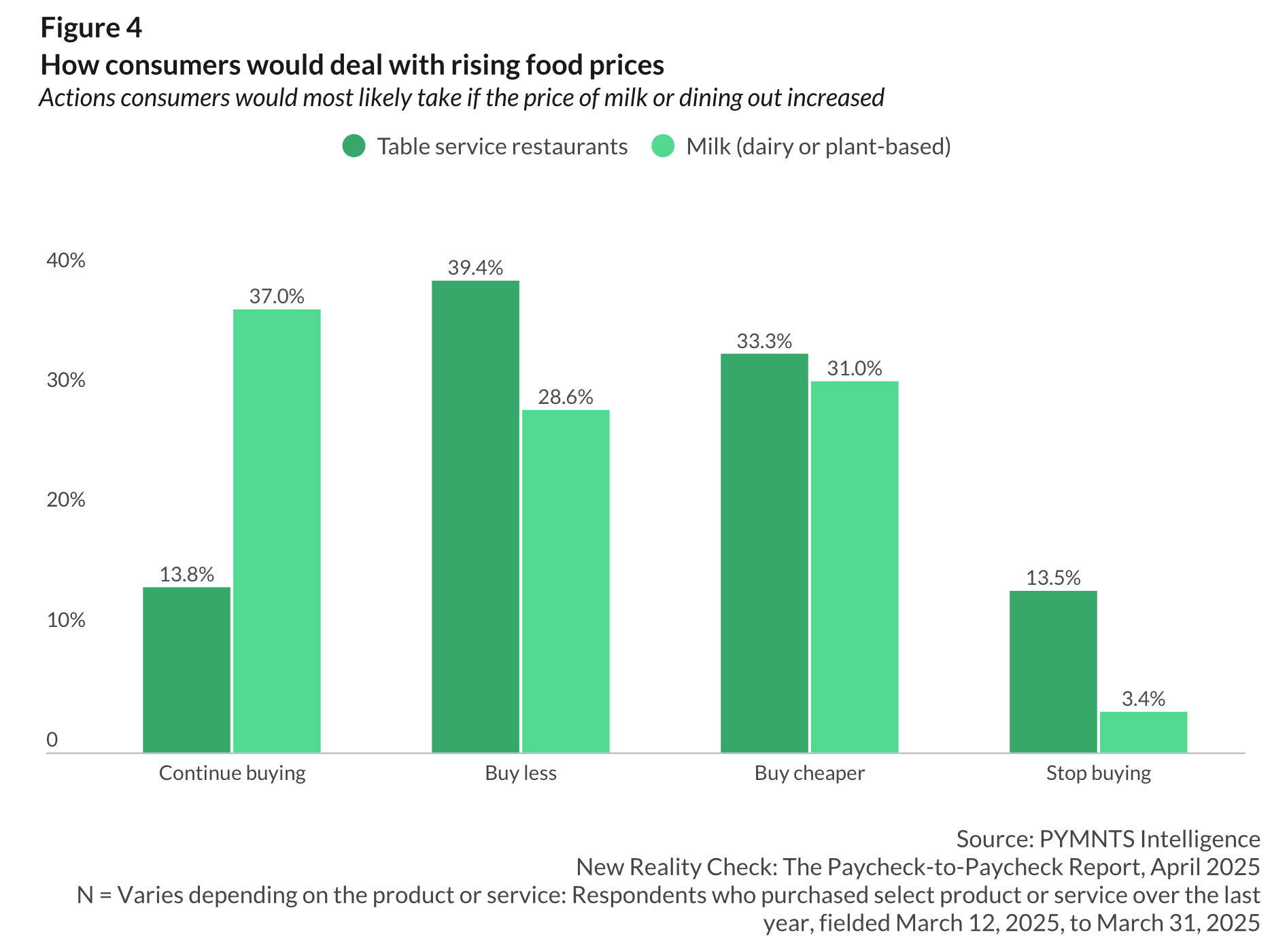 graphic, consumers and food prices