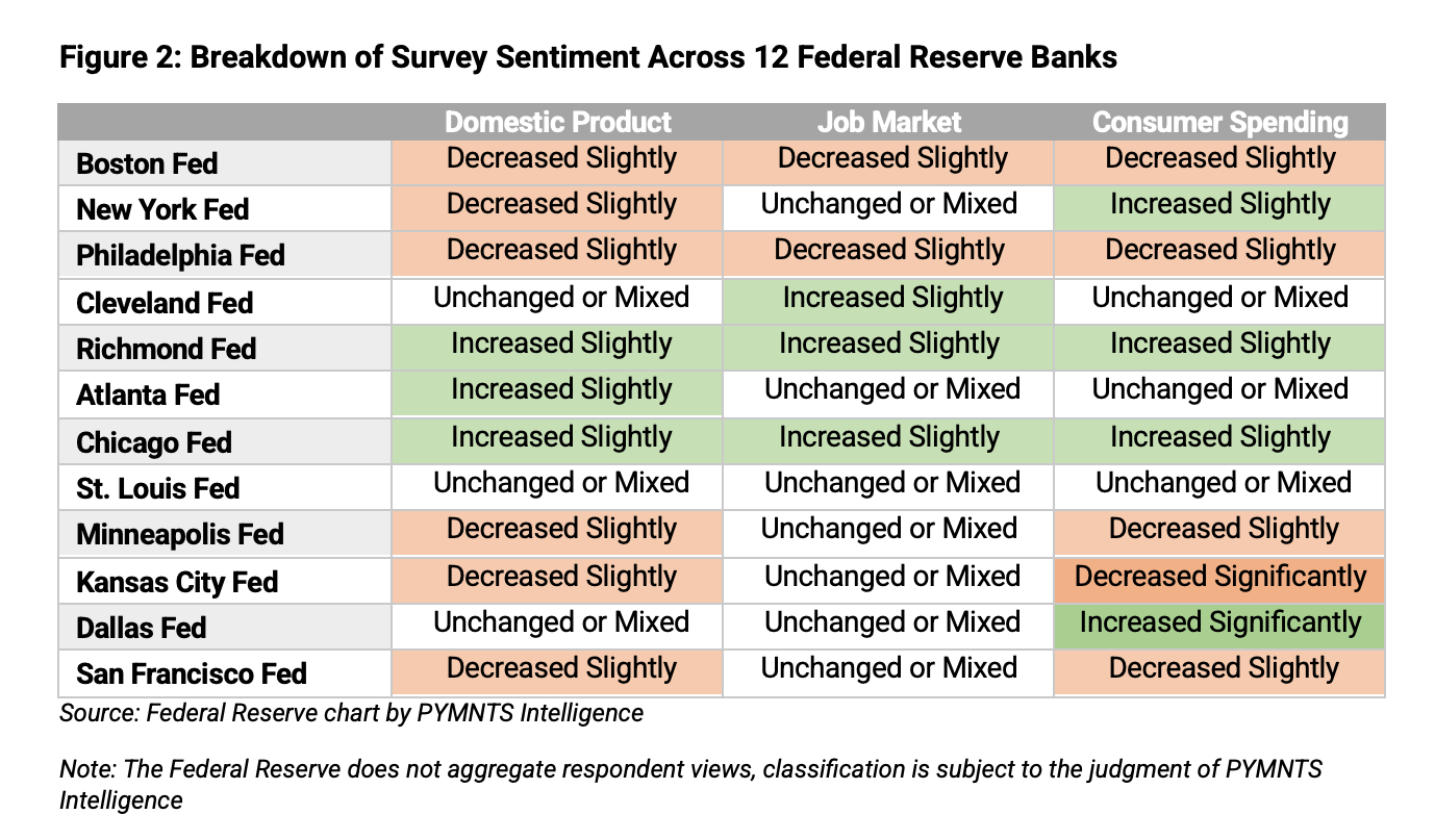 Federal Reserve banks chart