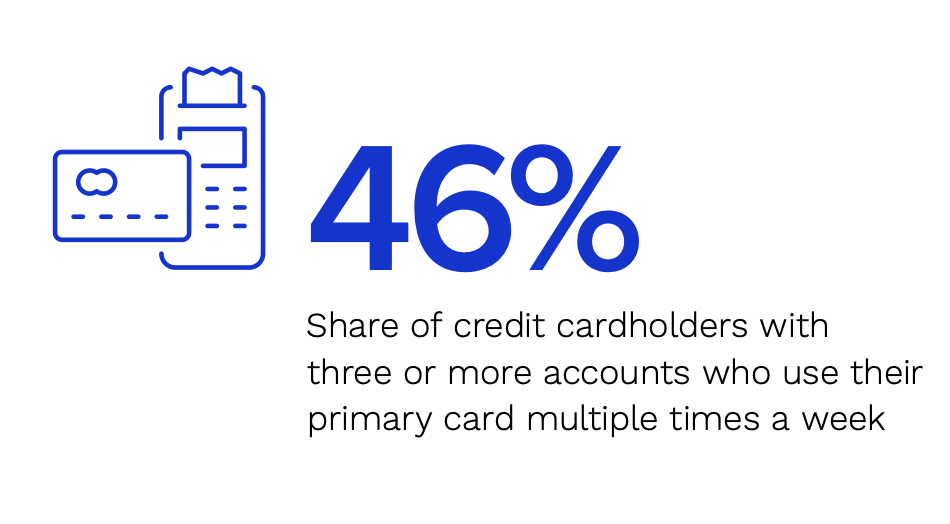 credit card callout