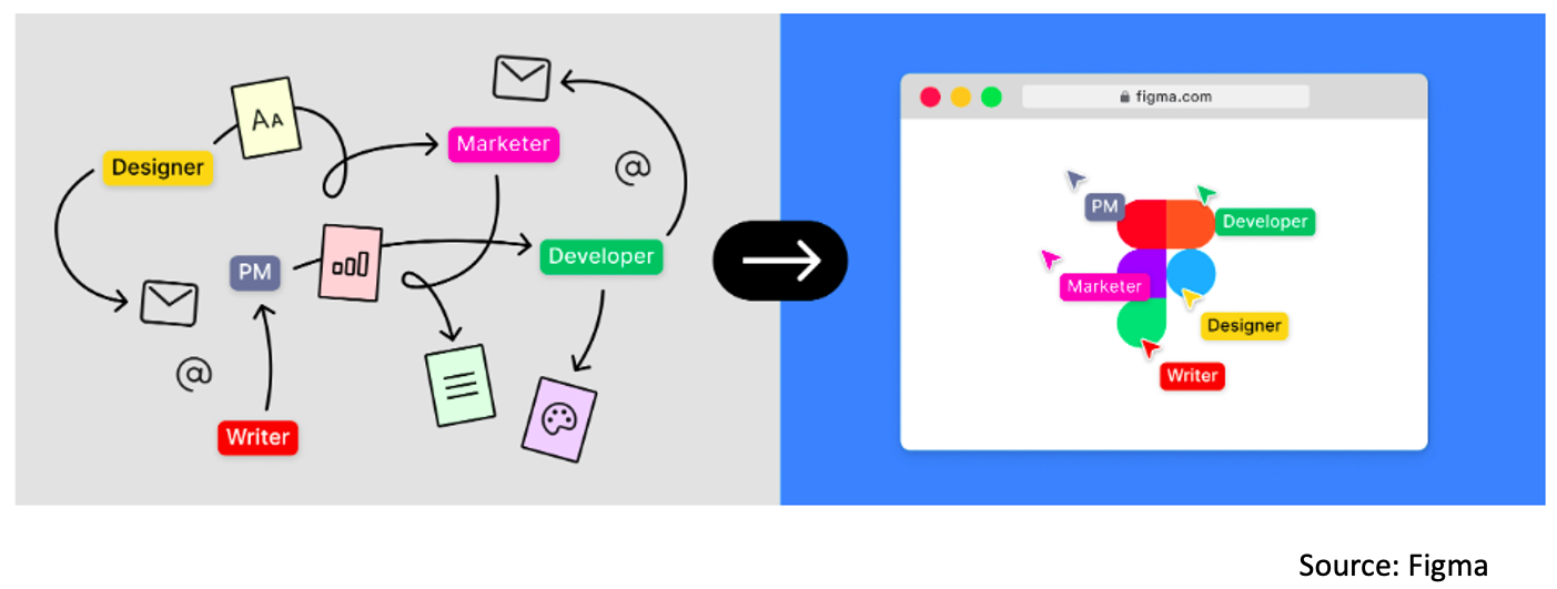 Figma diagram