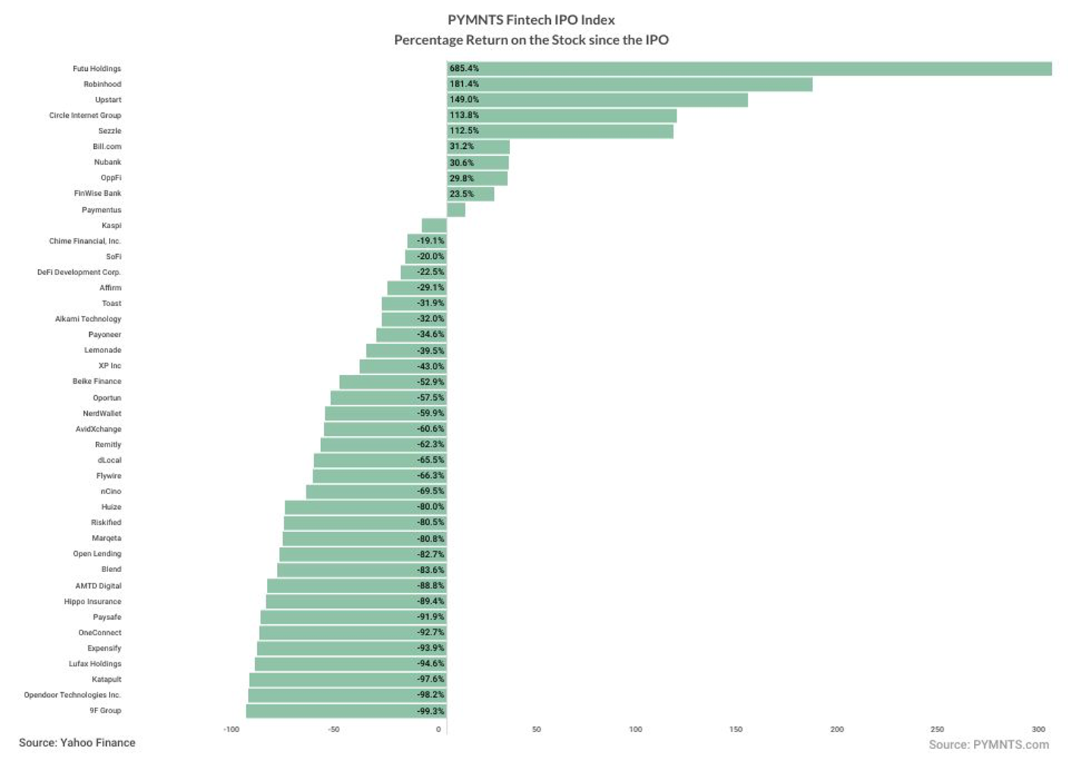 FinTech IPO Index