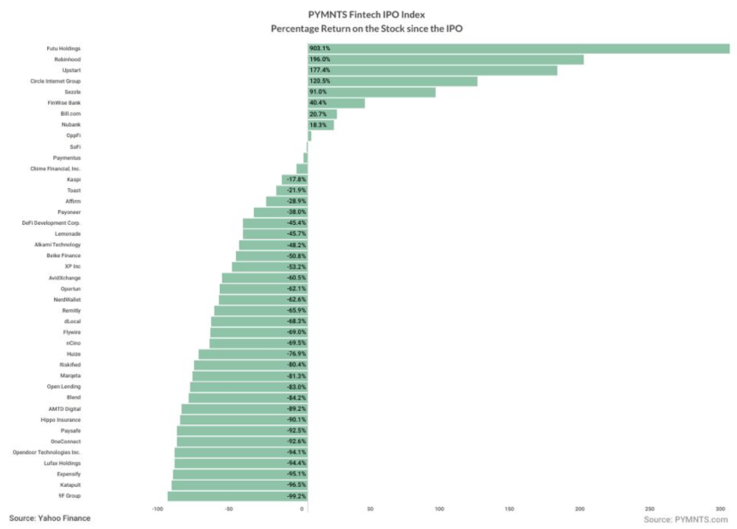 FinTech IPO Index