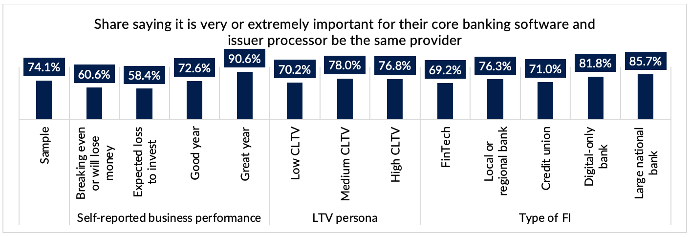 graphic, card issuer, banking