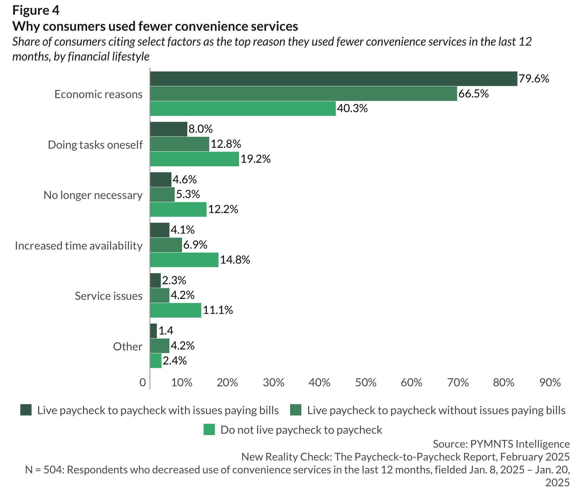 graphic, convenience services use