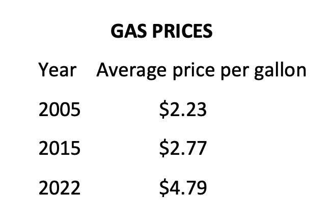 gas prices