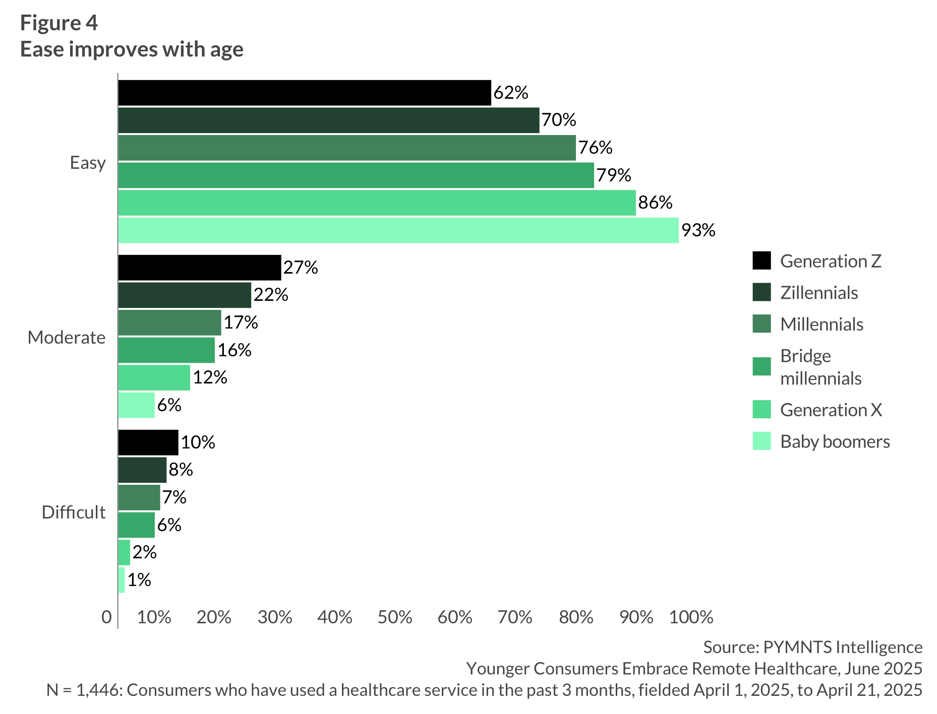 graphic, healthcare payments ease and age