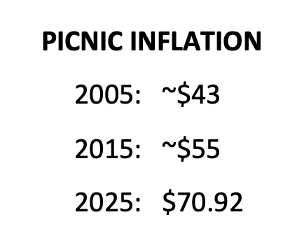 inflation picnic prices