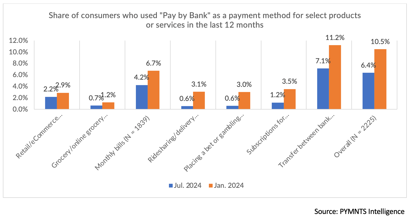 graphic, pay by bank use