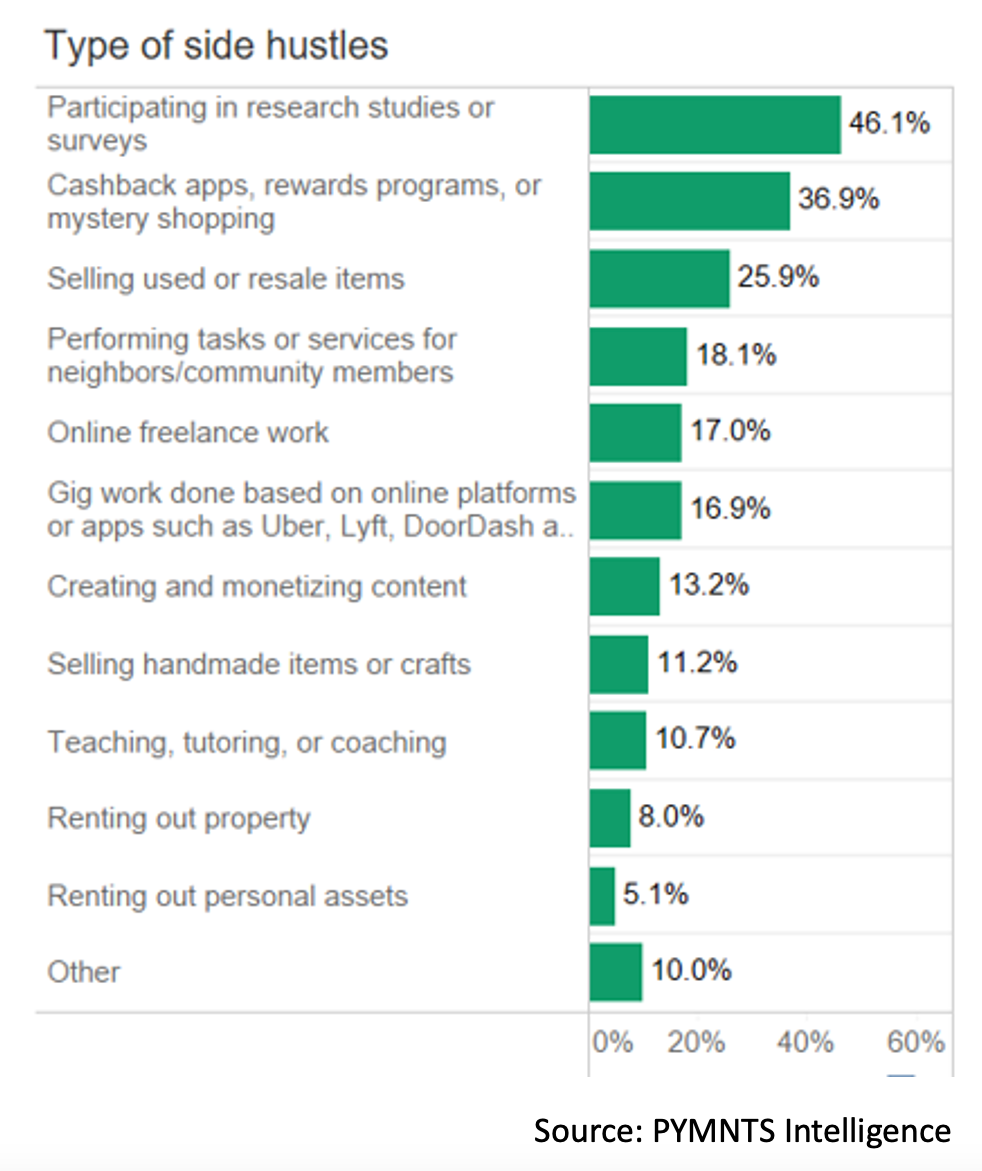 graphic, types of side hustles