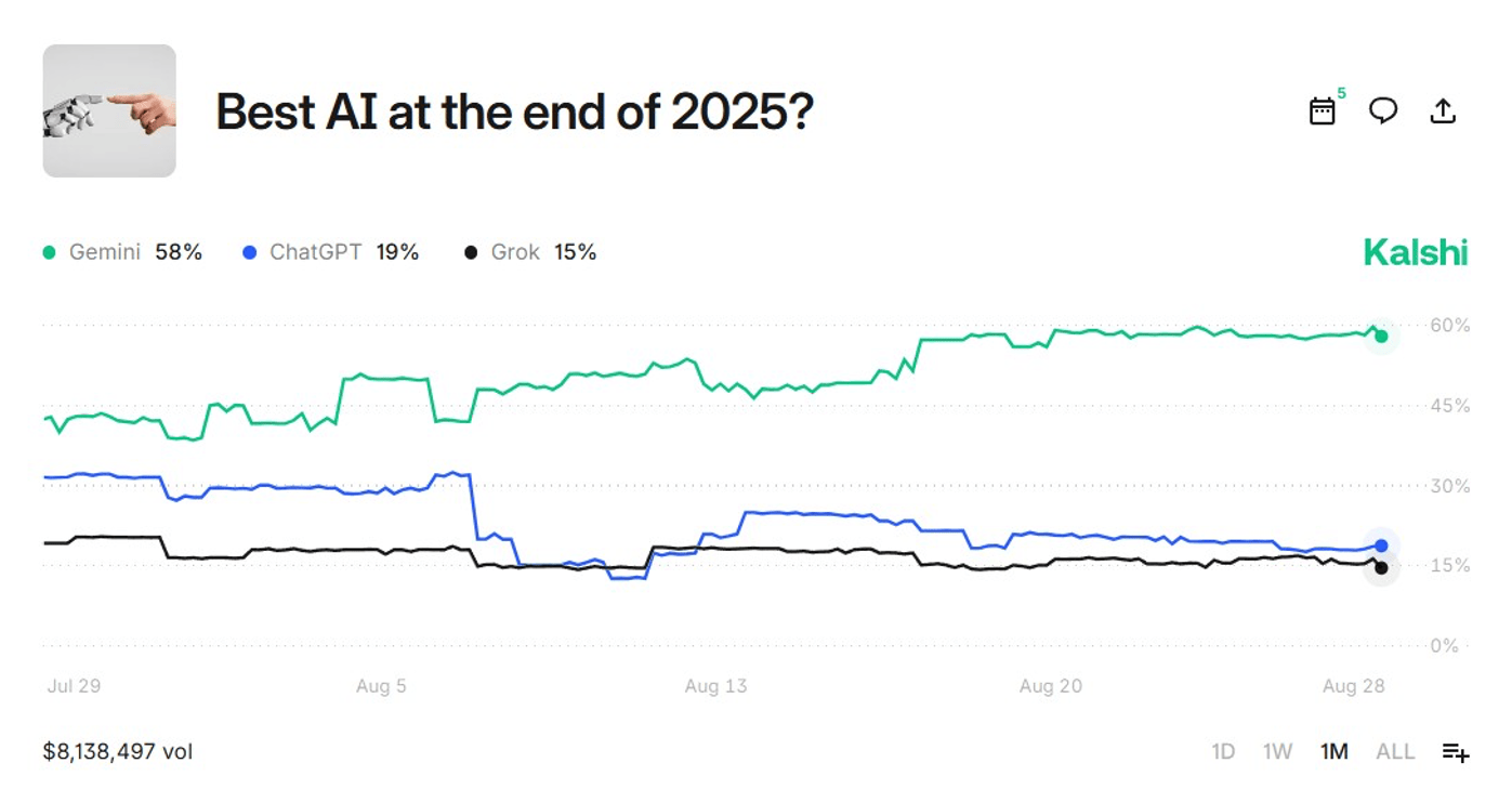 AI betting graphic