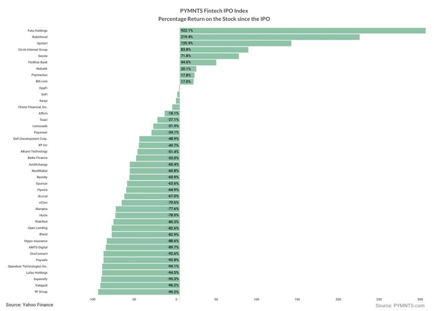 FinTech-IPO Index chart