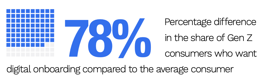 Gen Z digital onboarding stat