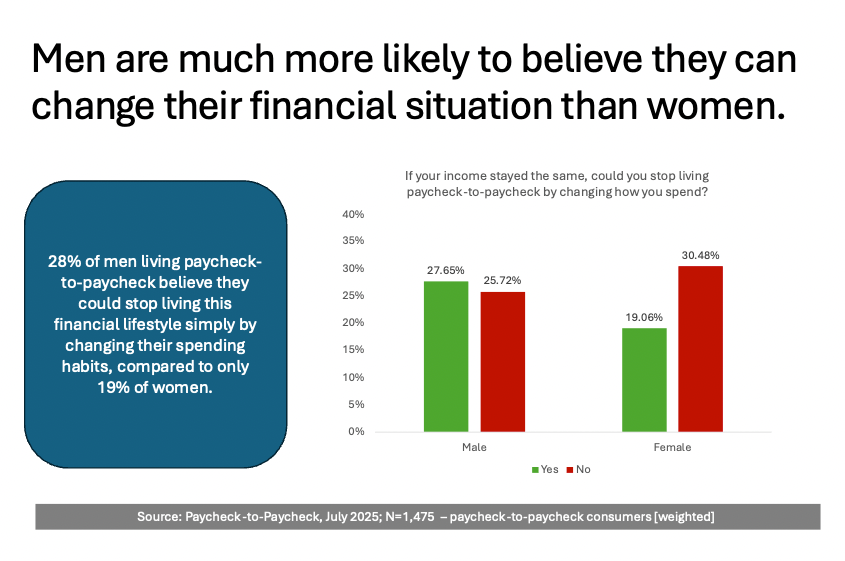 How men and women differ on finances