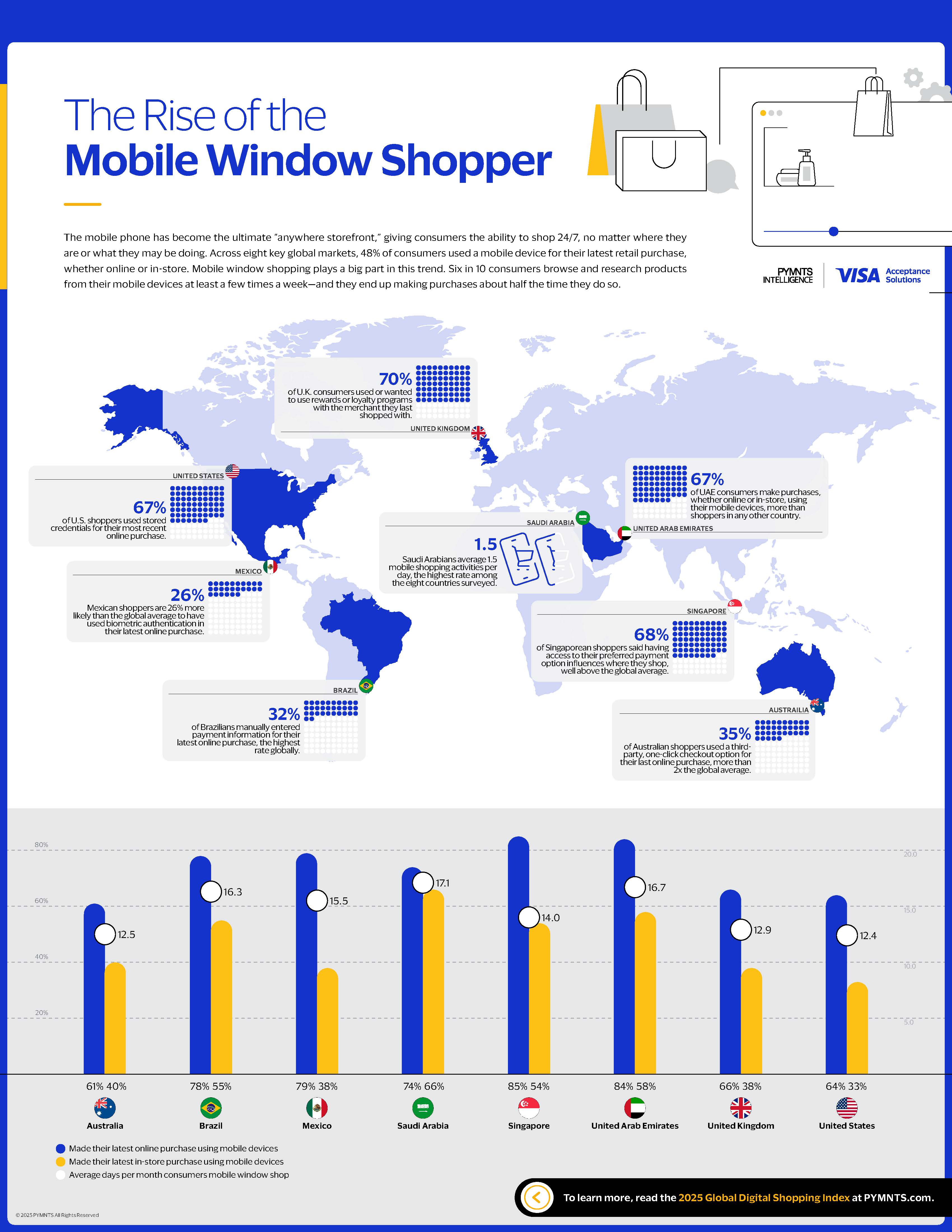 installment plan offerings