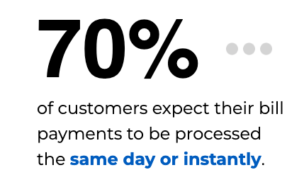 Customers expect bill payments to be processed same day or instantly