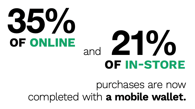 Mobile wallet use online and in-store
