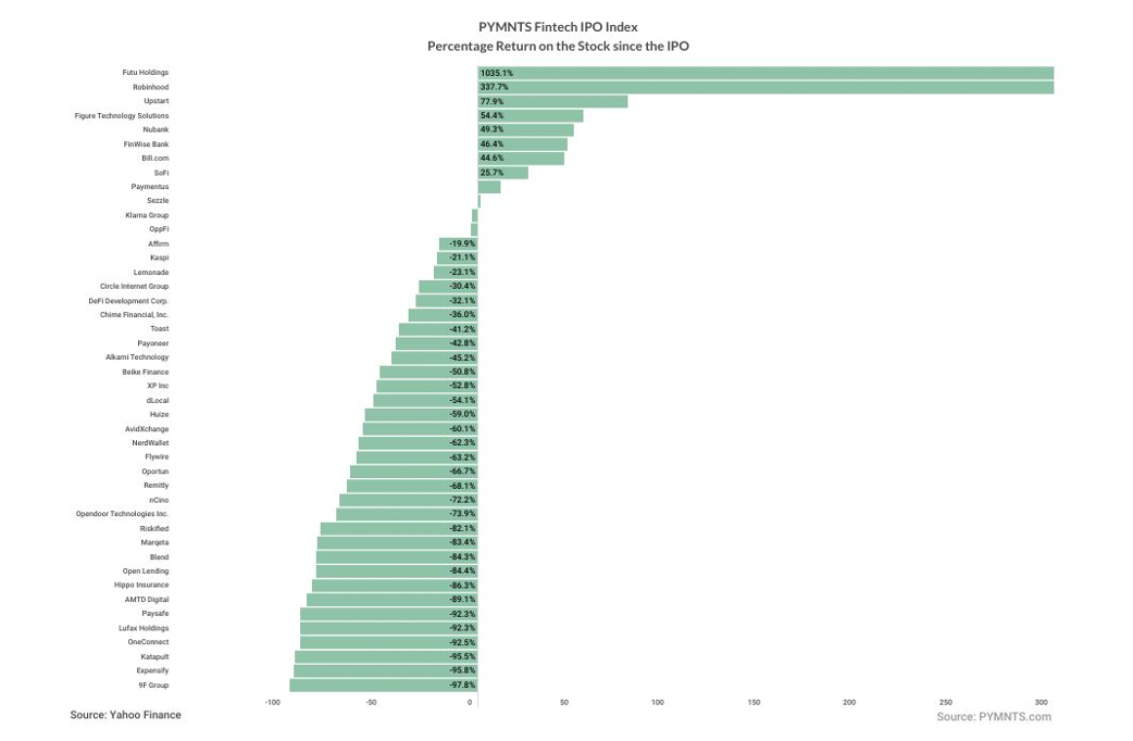 FinTech IPO Index