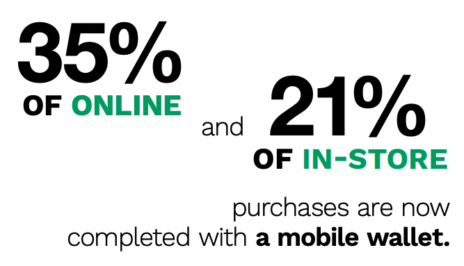 Purchases made with mobile wallets