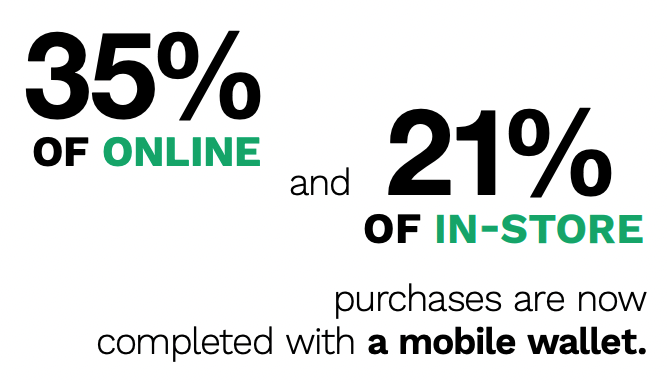 Purchases made with mobile wallets