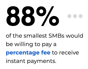 SMBs that would pay for real-time payments