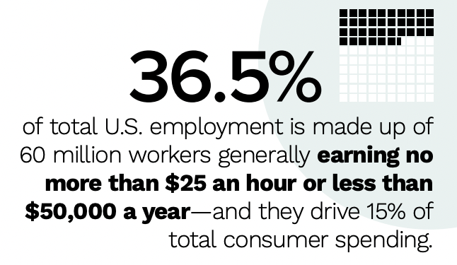 Wage to Wallet Index